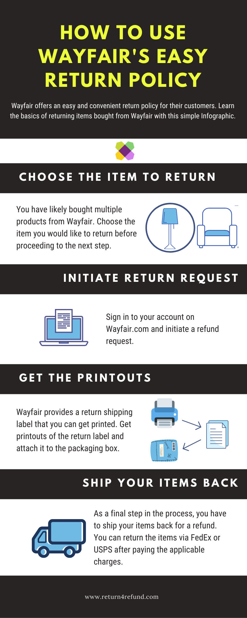 wayfair orders last year