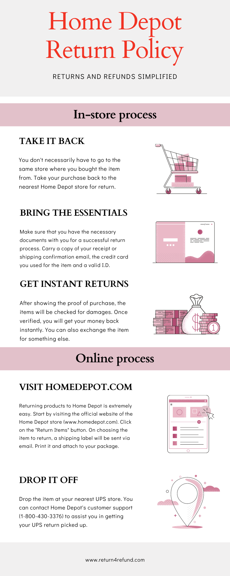 Home Depot's Return Policy infographic