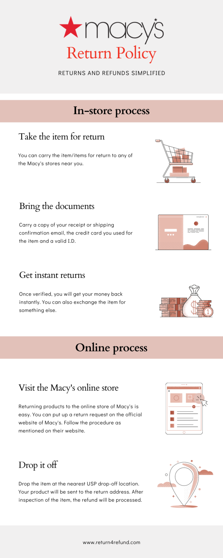 Macy’s Return Policy Simplified Read Before You Buy