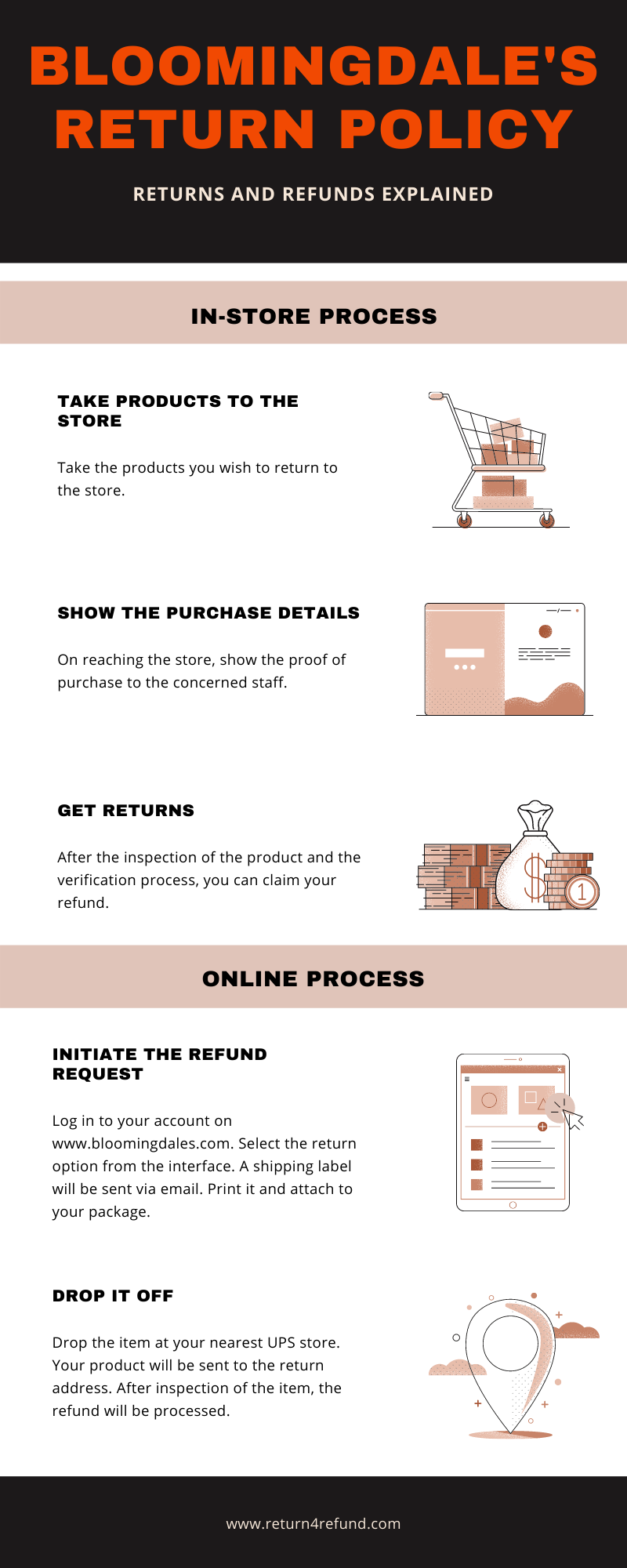 Bloomingdale's Return Policy infographic