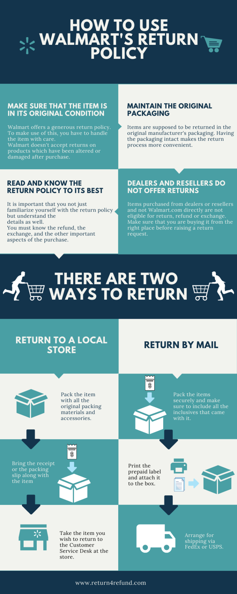 walmart online return policy