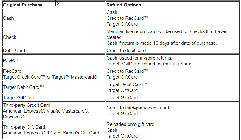 target refunds policy 