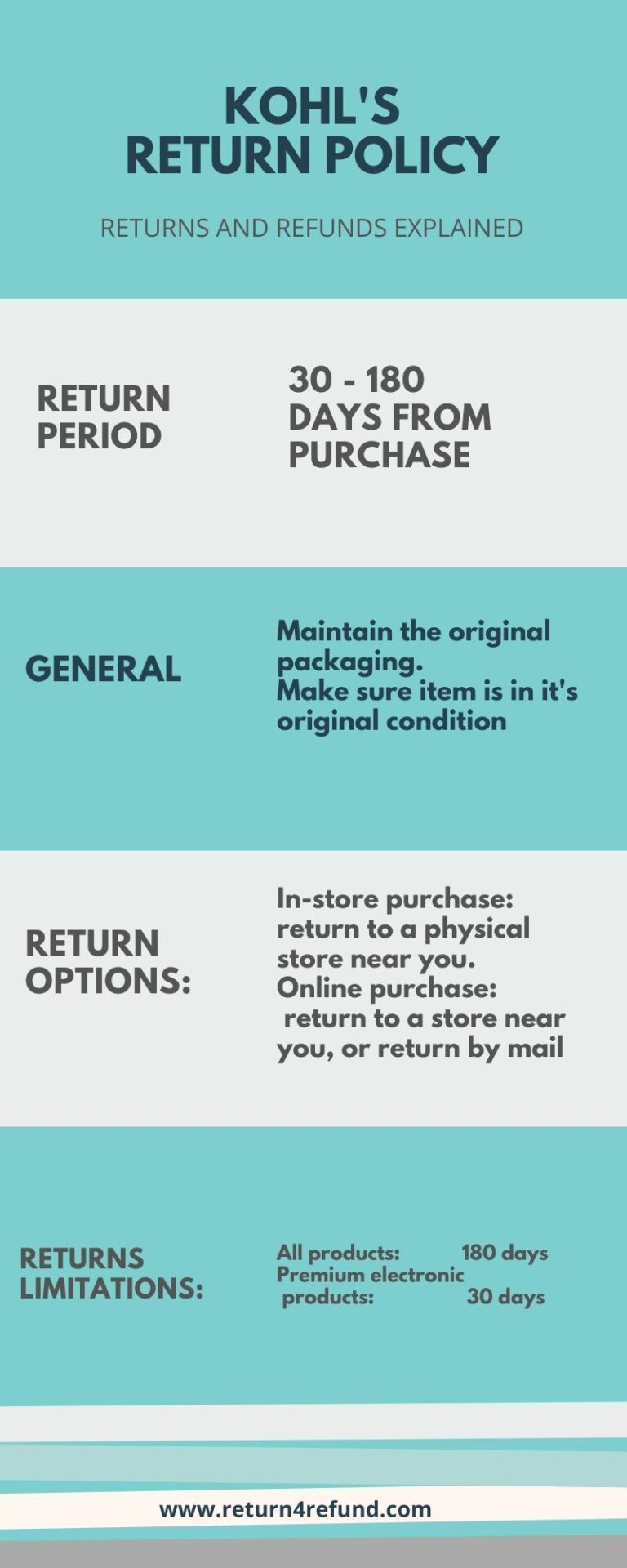 8 Great Tips For Kohls Return Policy Return Policies Simplified