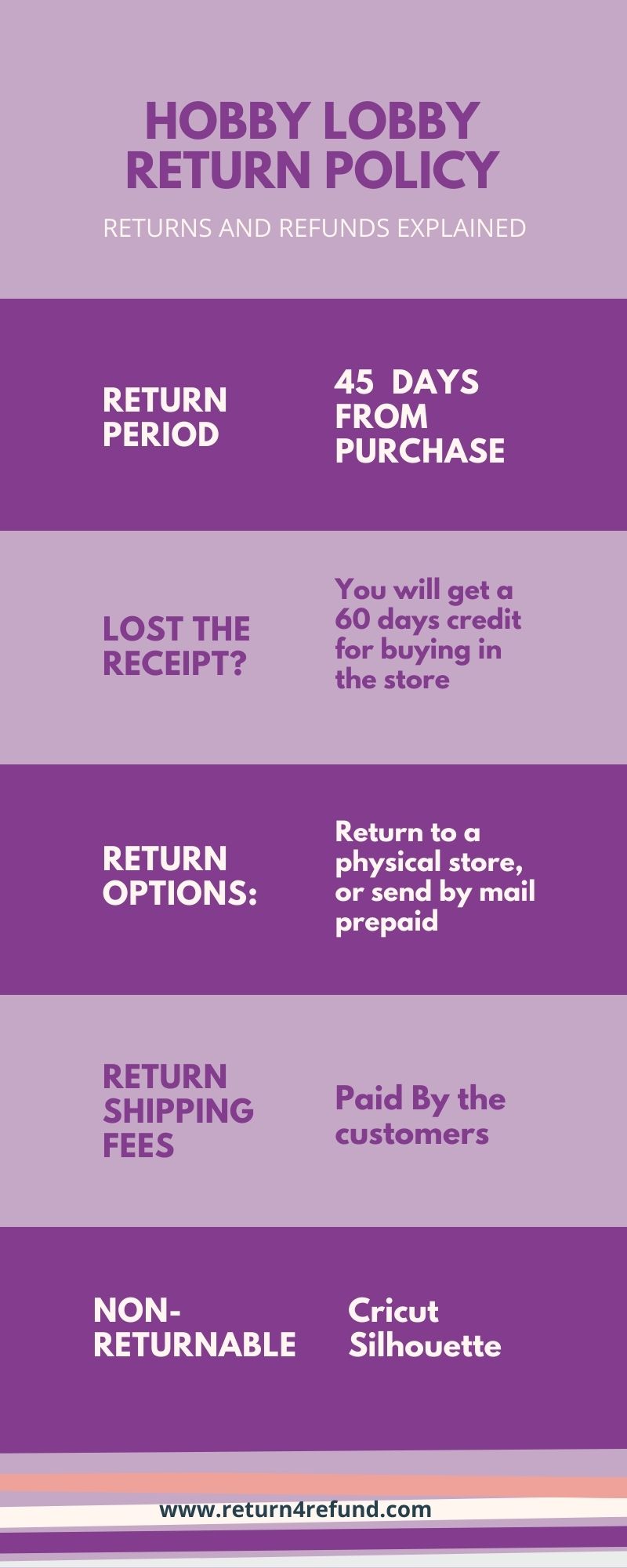 hobby lobby return policy infographics