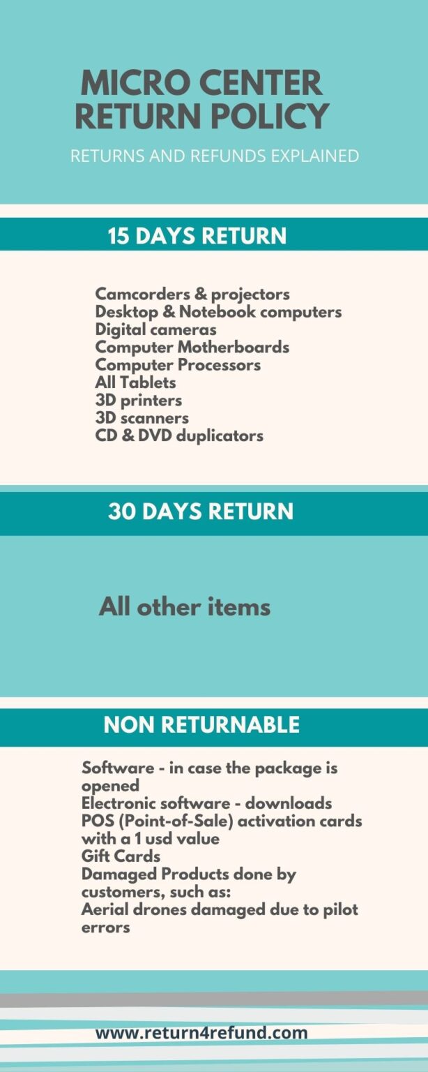 Micro Center Return Policy How Does It Work? Return Policies Simplified